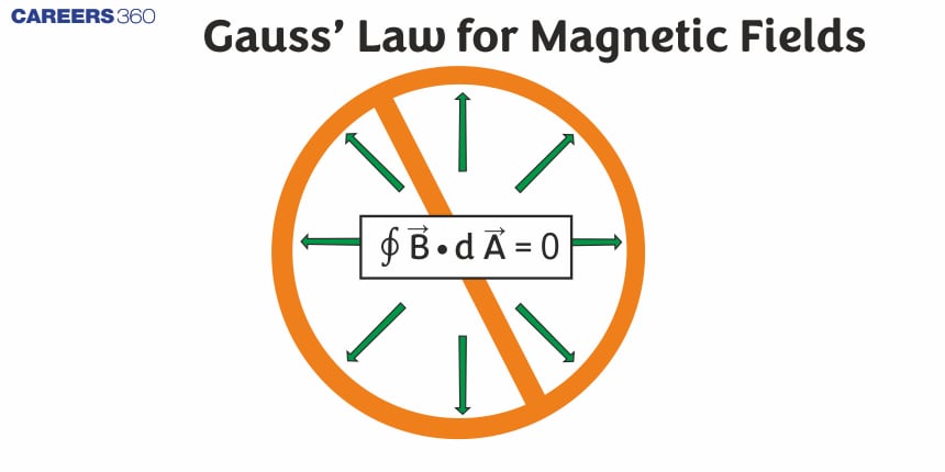 Gauss Law Of Magnetism